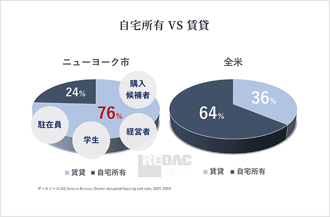 自宅所有VS賃貸