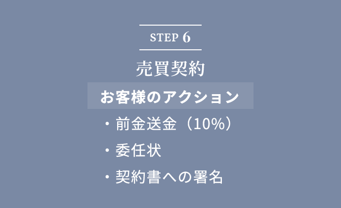 STEP6 売買契約 お客様のアクション:前金送金（10%）、委任状、契約書への署名